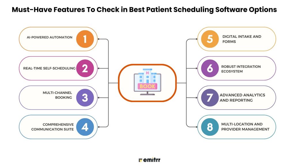 Must-Have Features To Check in Best Patient Scheduling Software Options