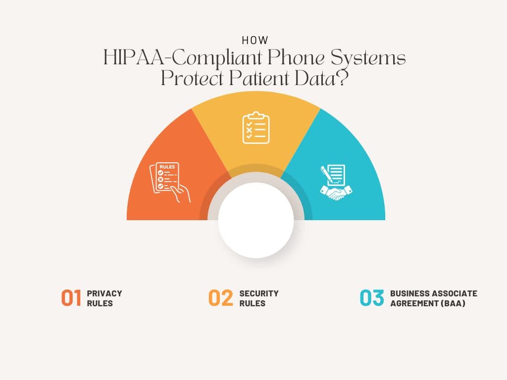 HIPAA-Compliant Phone Systems