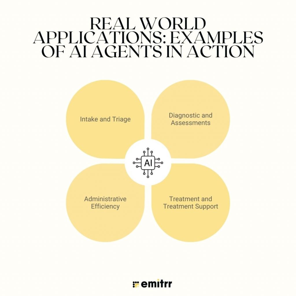 Real World Applications: Examples of AI Agents in Action
