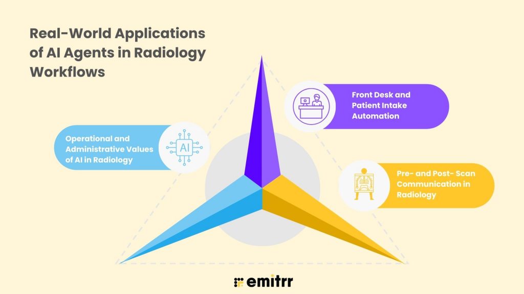 Real-World Applications of AI Agents in Radiology Workflows