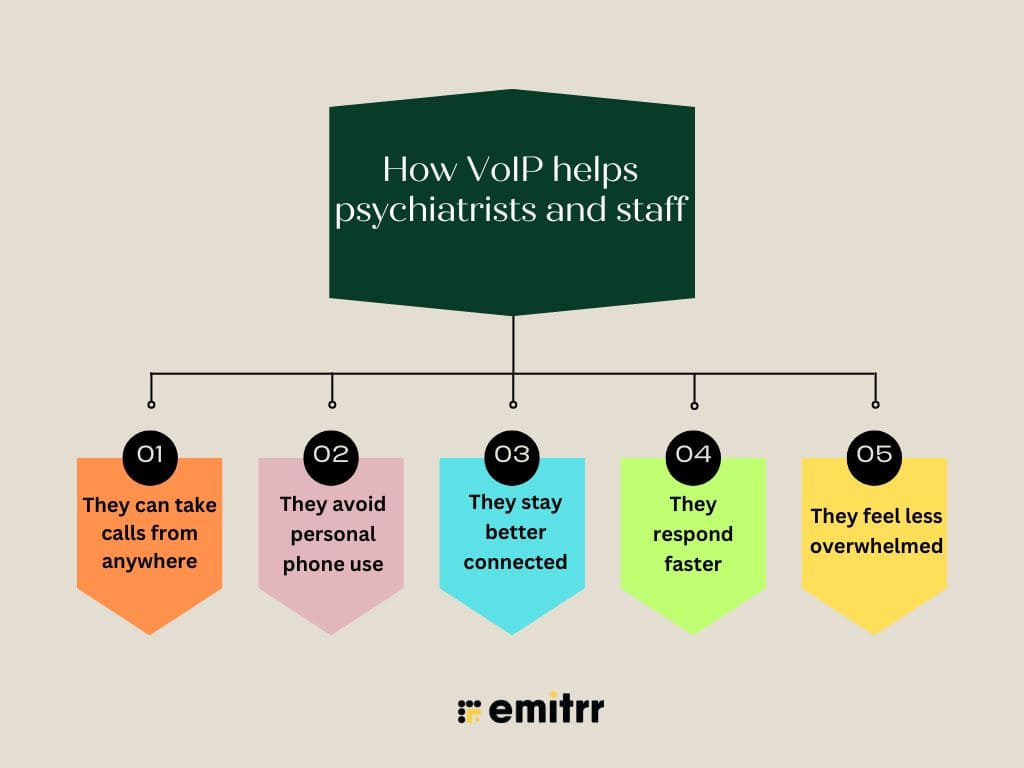 Psychiatrist phone system