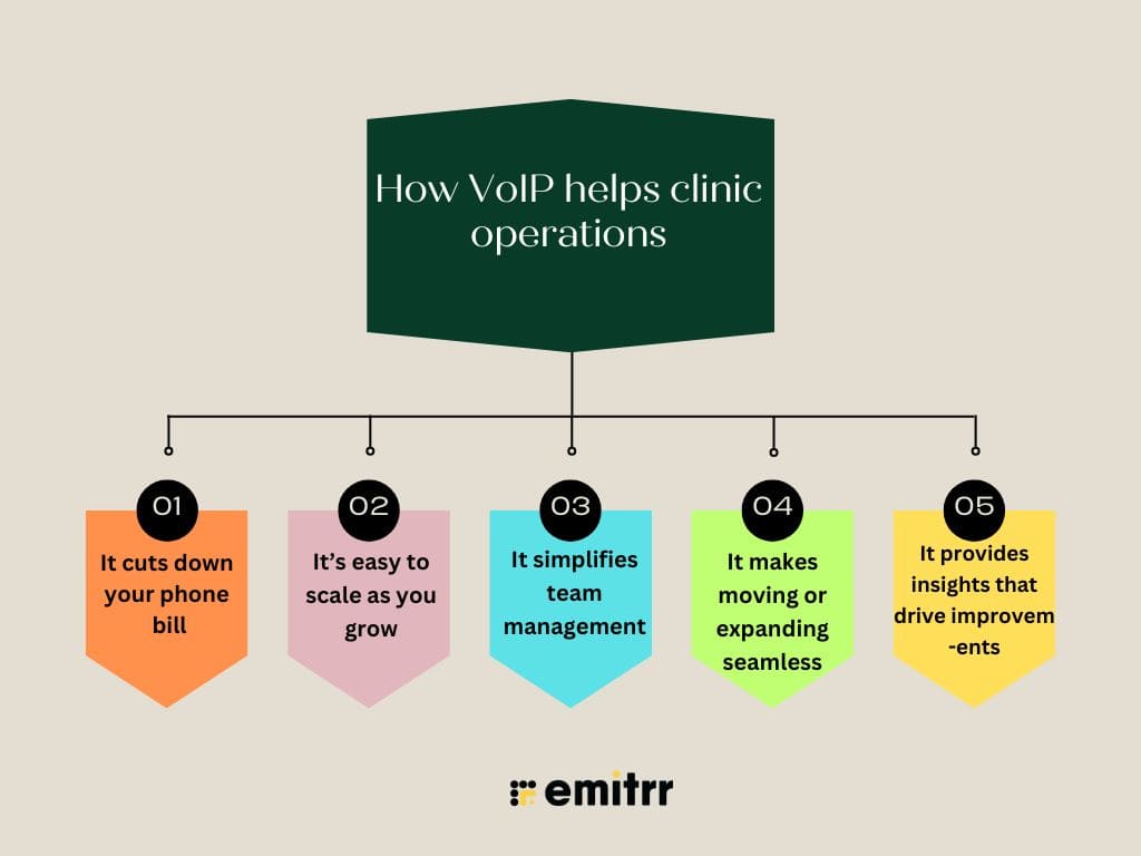 HIPAA-compliant VoIP