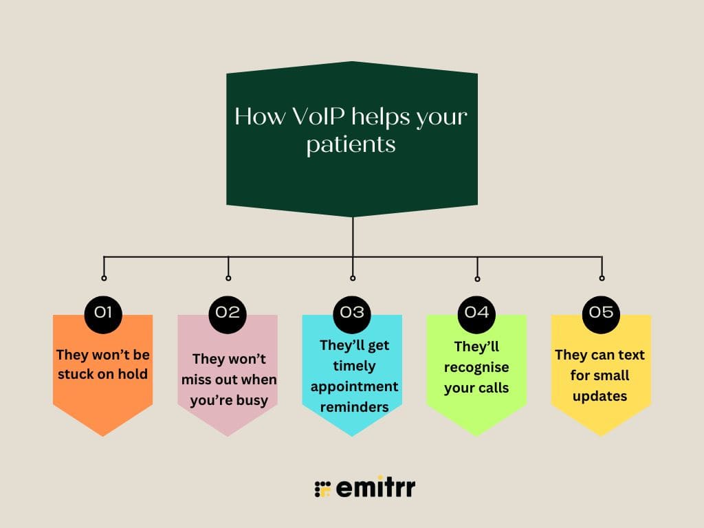 VoIP for therapy practices