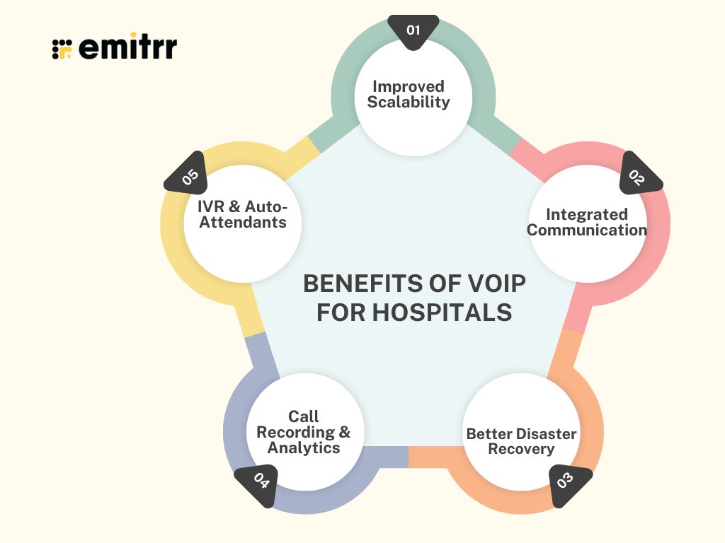 HIPAA compliant voip
