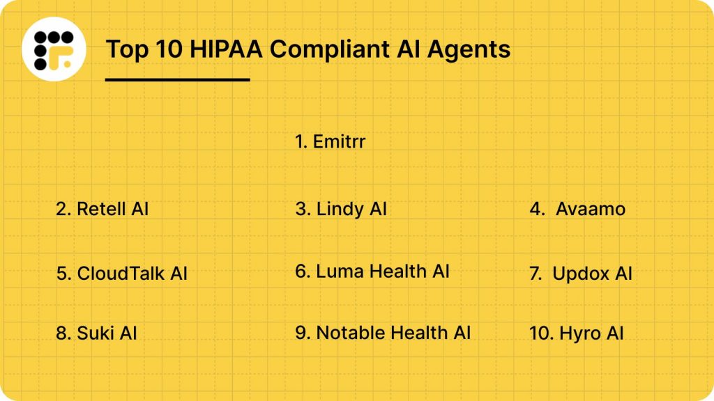Top 10 HIPAA Compliant AI Agents