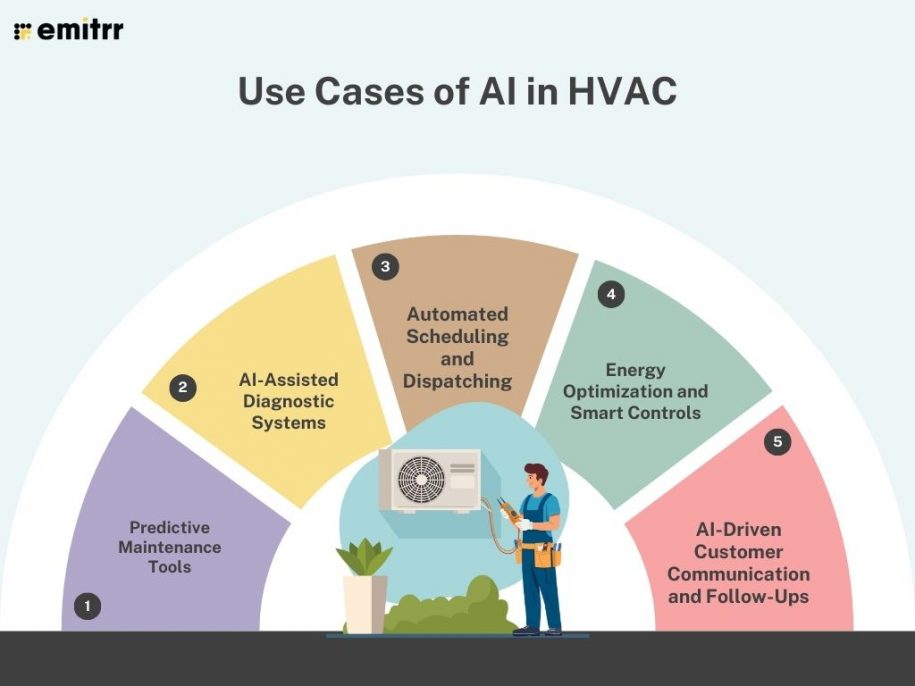 AI for HVAC Technicians