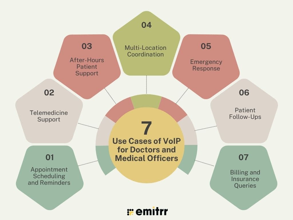 Use Cases of VoIP for Doctors and Medical Officers
