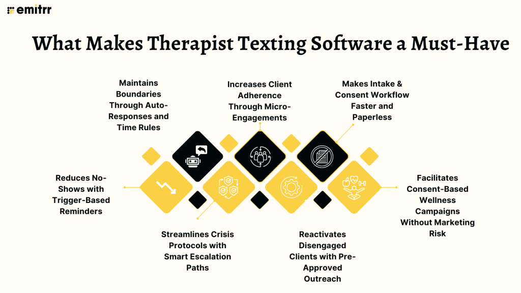 What Makes Therapist Texting Software a Must-Have