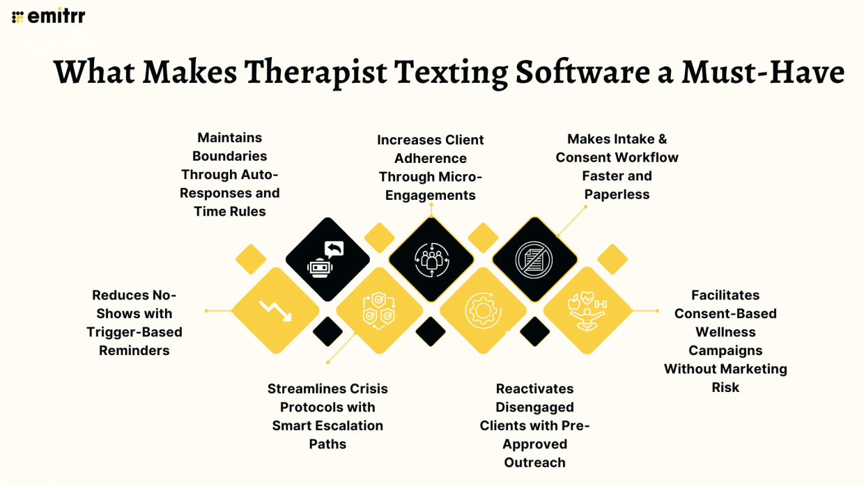 Popular Text Top 10 Popular Texting Software for Therapists
