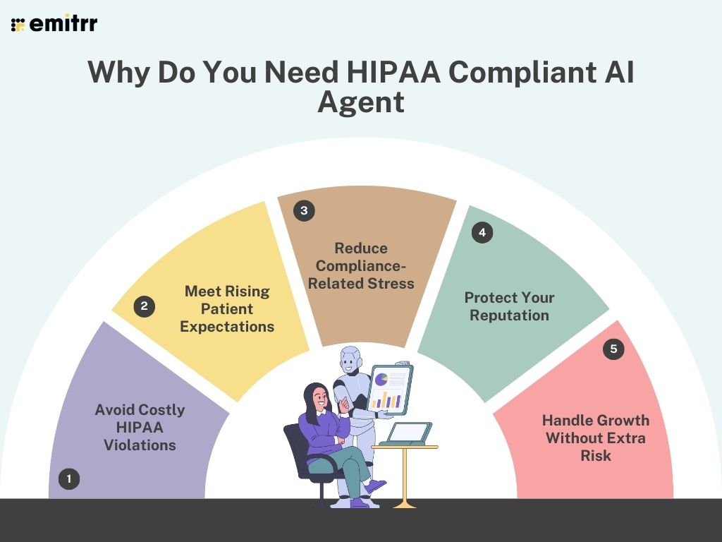 Why Do You Need HIPAA Compliant AI Agent