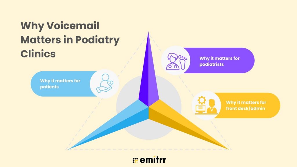 Why Voicemail Matters in Podiatry Clinics