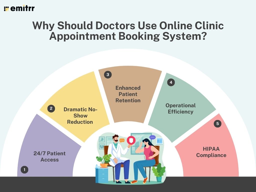 Why Should Doctors Use Online Clinic Appointment Booking System?