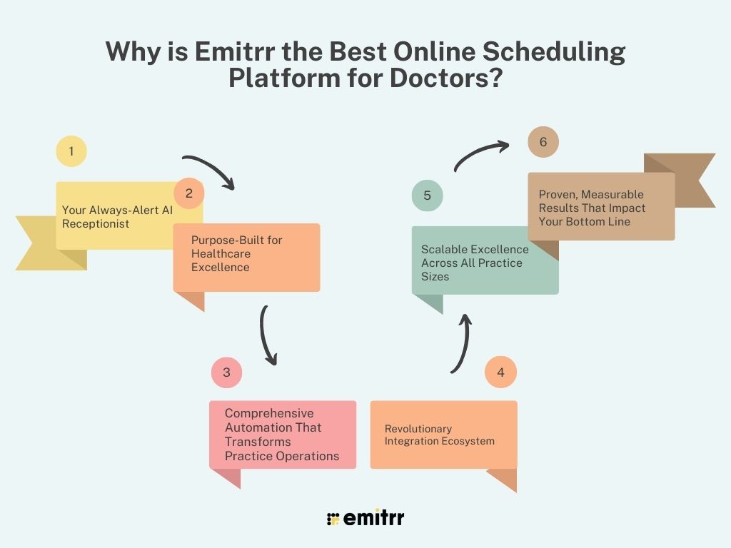 Why is Emitrr the Best Online Scheduling Platform for Doctors?