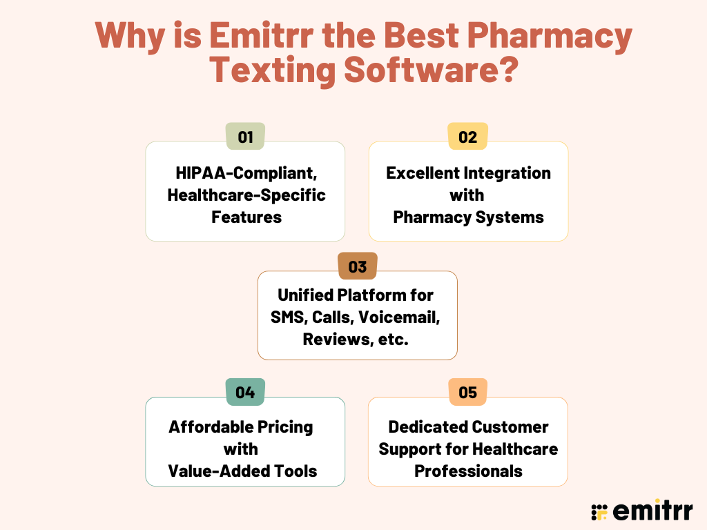 Why is Emitrr the Best Pharmacy Texting Software?