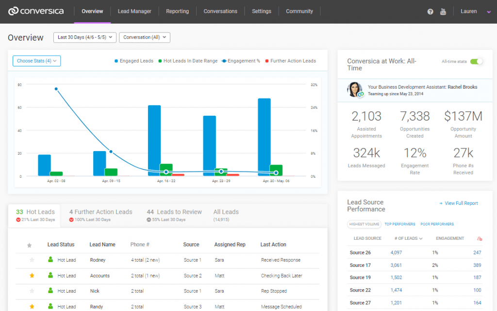 dashboard of connversica conversational ai platform