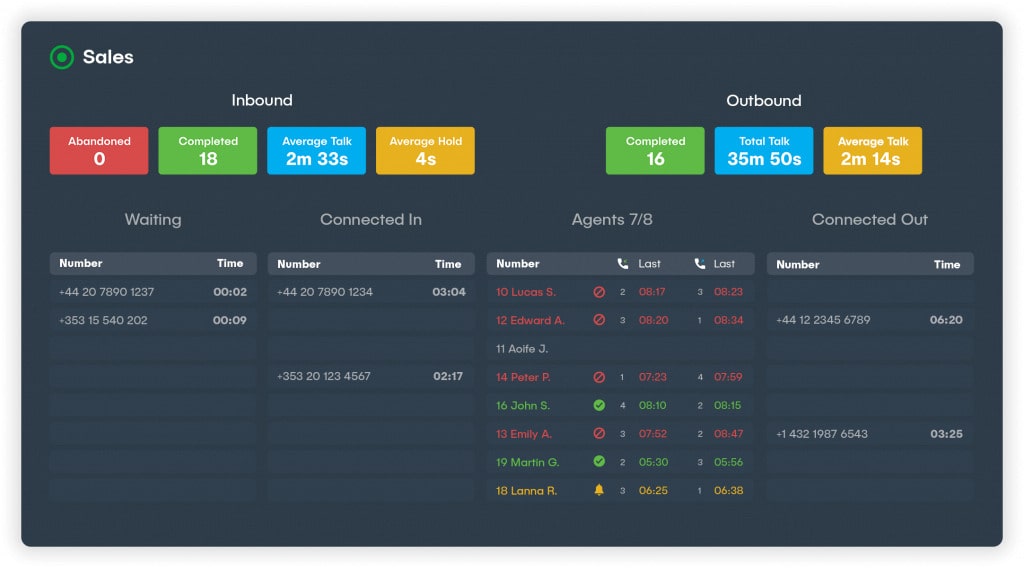 NUACOM VoIP phone system
