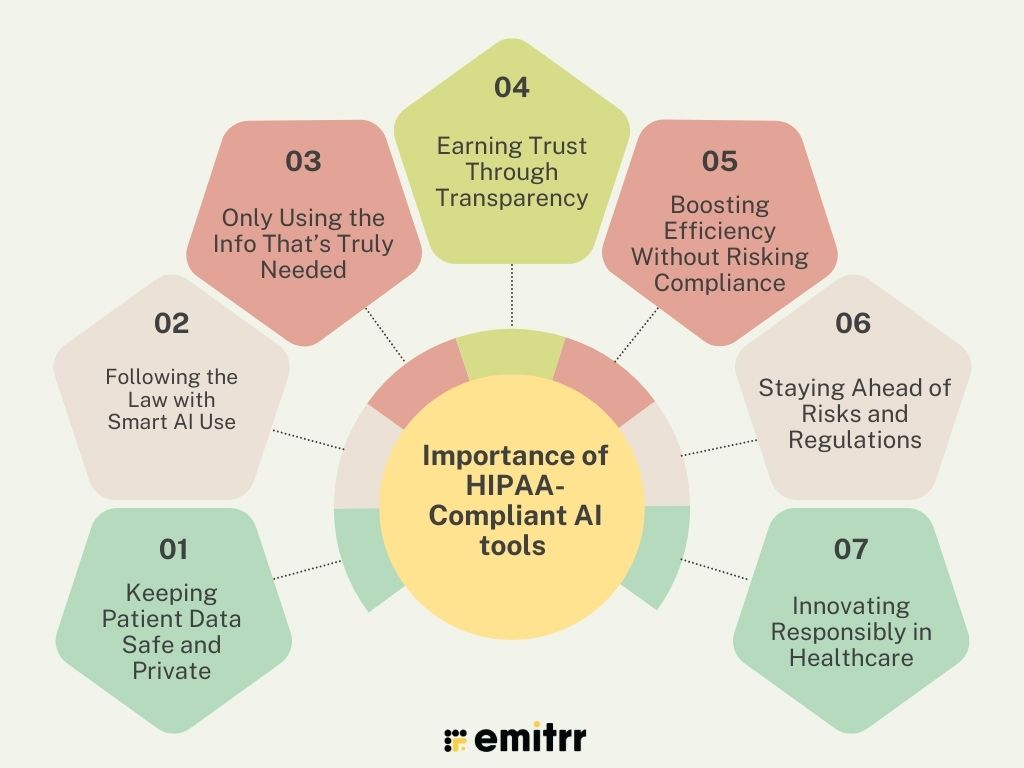 Why are HIPAA-compliant AI tools important for the Healthcare industry? 