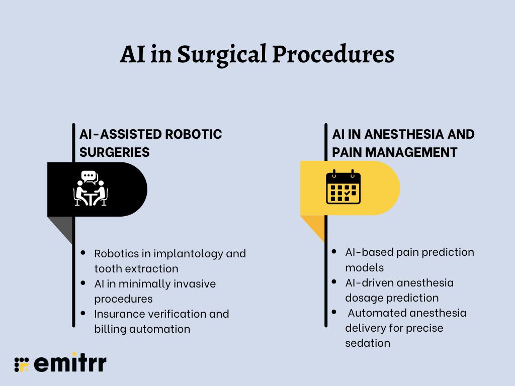 infographic showing AI in Surgical Procedures