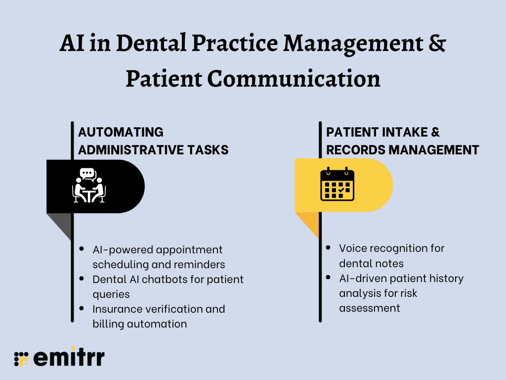 infographic showing AI in dental Practice Management 