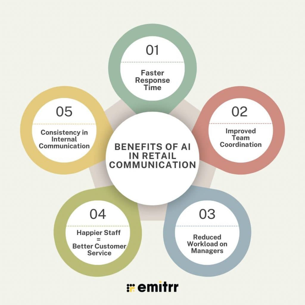 infographic showing benefits of ai in retail