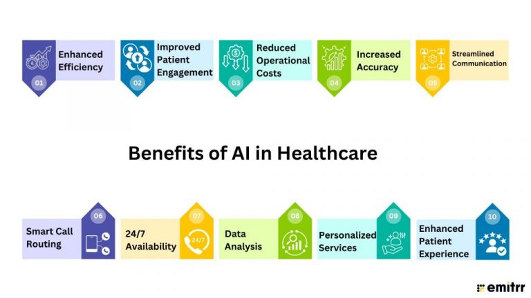 Top 8 AI Chatbots for Healthcare (Compared & Reviewed)