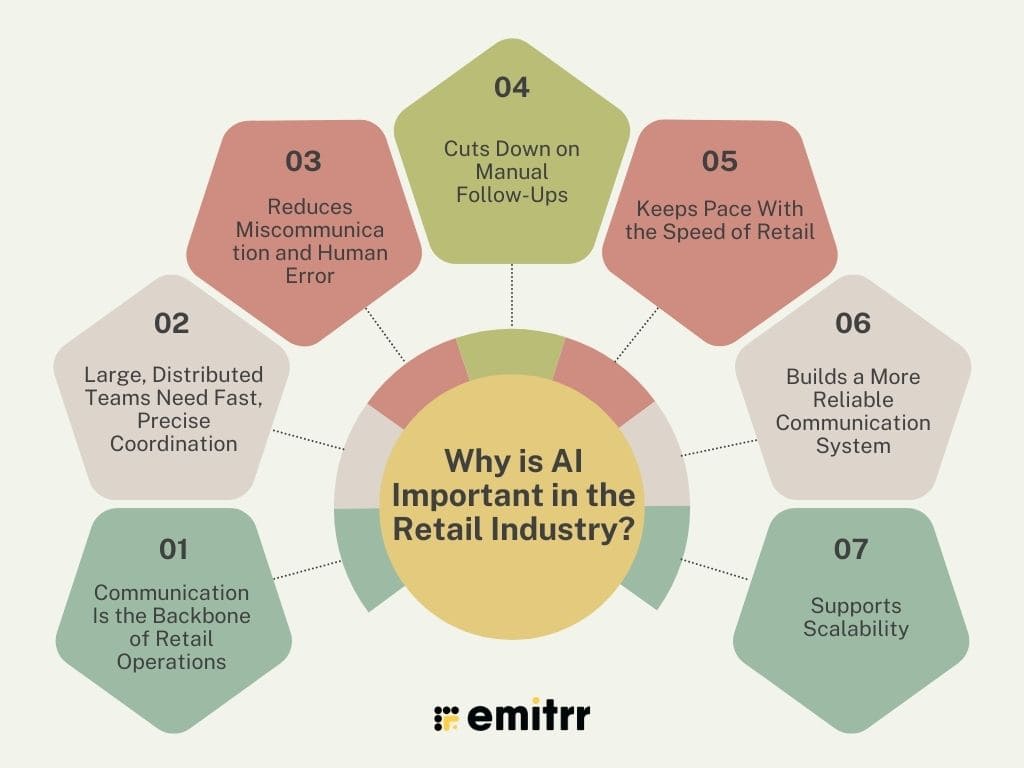 infographic showing how ai is transforming retail industry