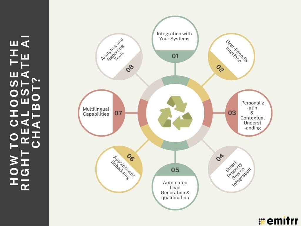 infographic showing how to choose right AI client engagement tool for real estate agents