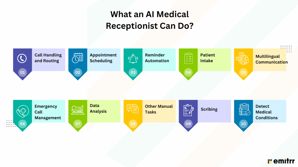 infographic showing tasks that a medical ai receptionist can do