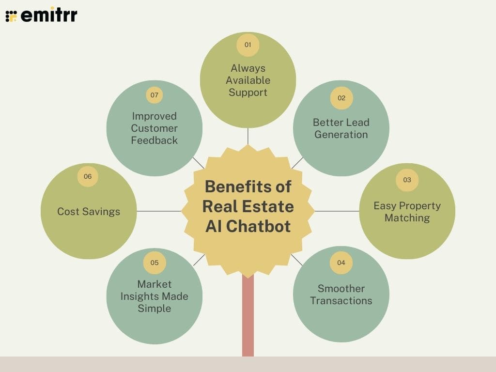 Marketing Automation Tools for Real Estate Lead Nurturing