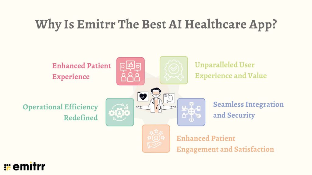 infographic showing why emitrr is the best ai chatbot for healthcare