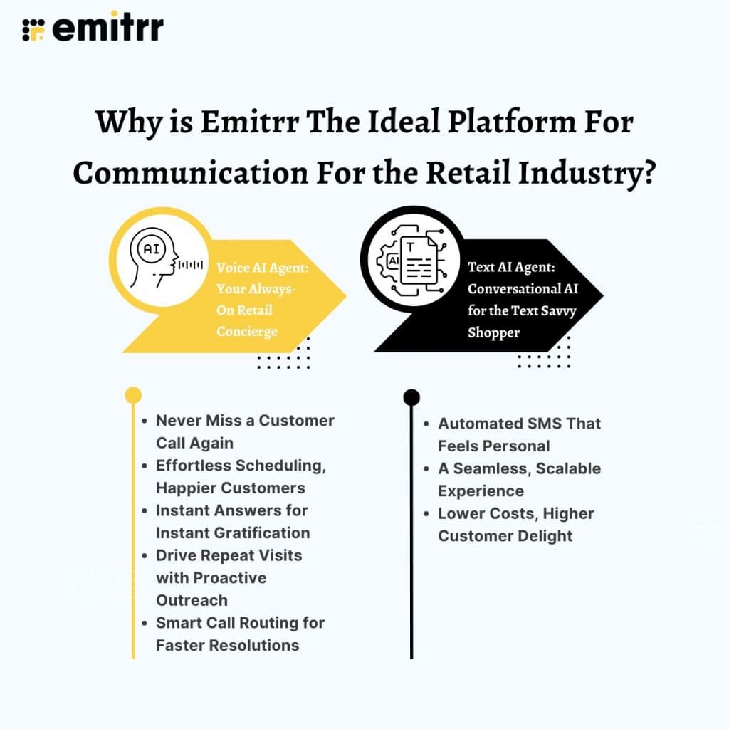 infographic showing why emitrr is the best ai communication tool for retail industry