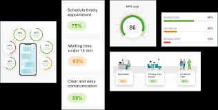 press ganey dashboard