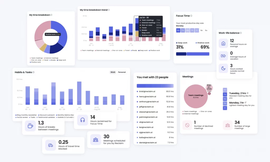reclaim ai dashboard