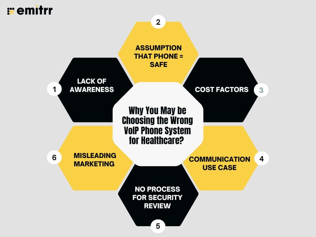 Why You May be Choosing the Wrong VoIP Phone Systems for the Healthcare Industry? 