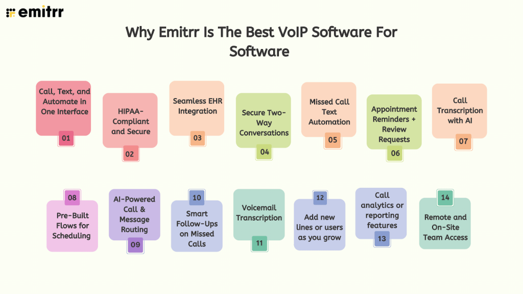 Why Emitrr Is The Best VoIP Software For Software