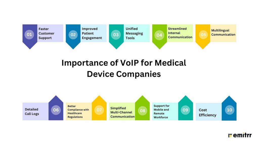 Importance of VoIP for Medical Device Companies