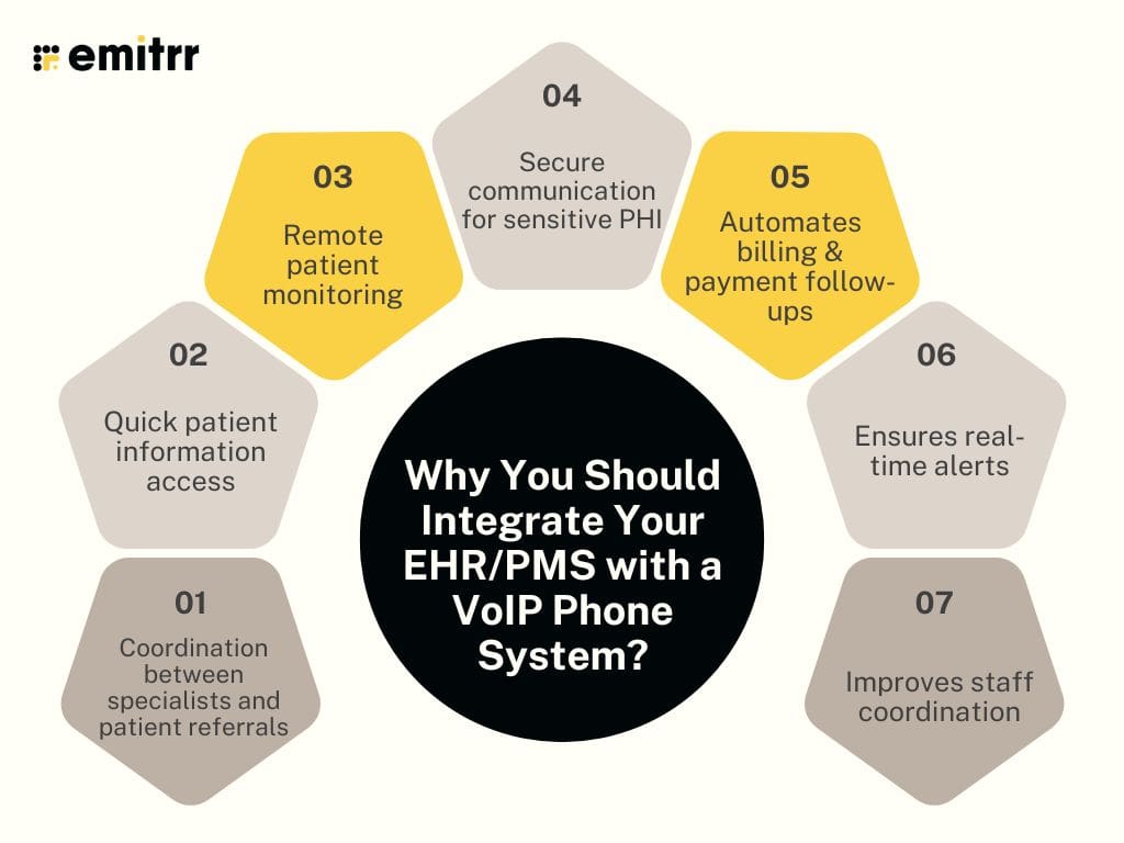 Why You Should Integrate Your EHR/PMS with a VoIP Phone System