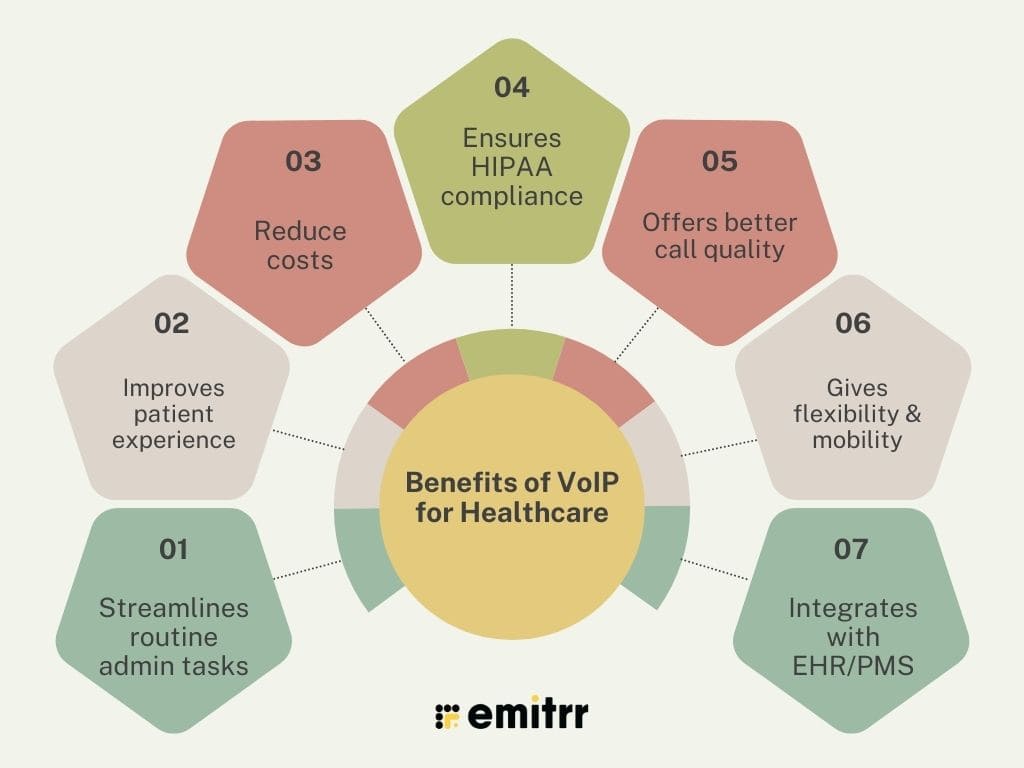Benefits of VoIP for Healthcare