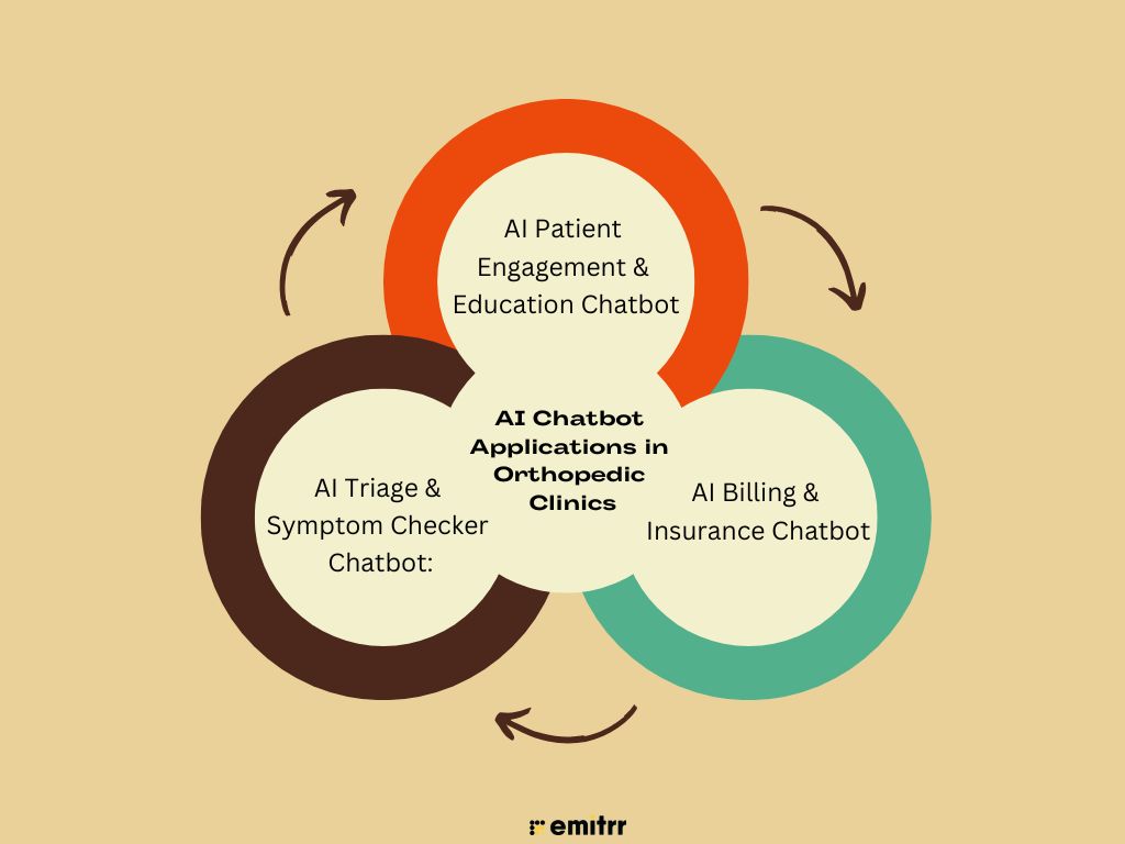 AI Chatbot Applications in Orthopedic Clinics