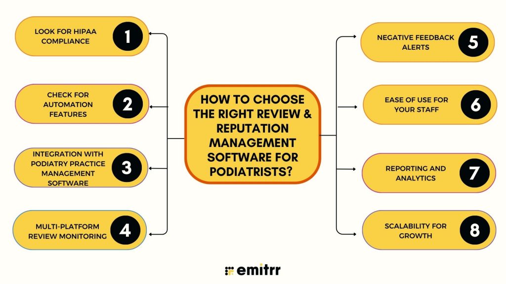 How to Choose the Right Review & Reputation Management Software for Podiatrists? 