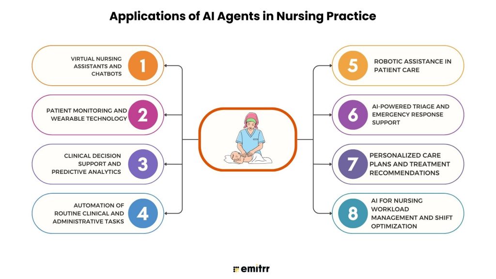 Applications of AI Agents in Nursing Practice