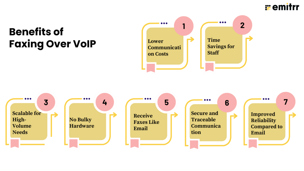 Benefits of Faxing Over VoIP
