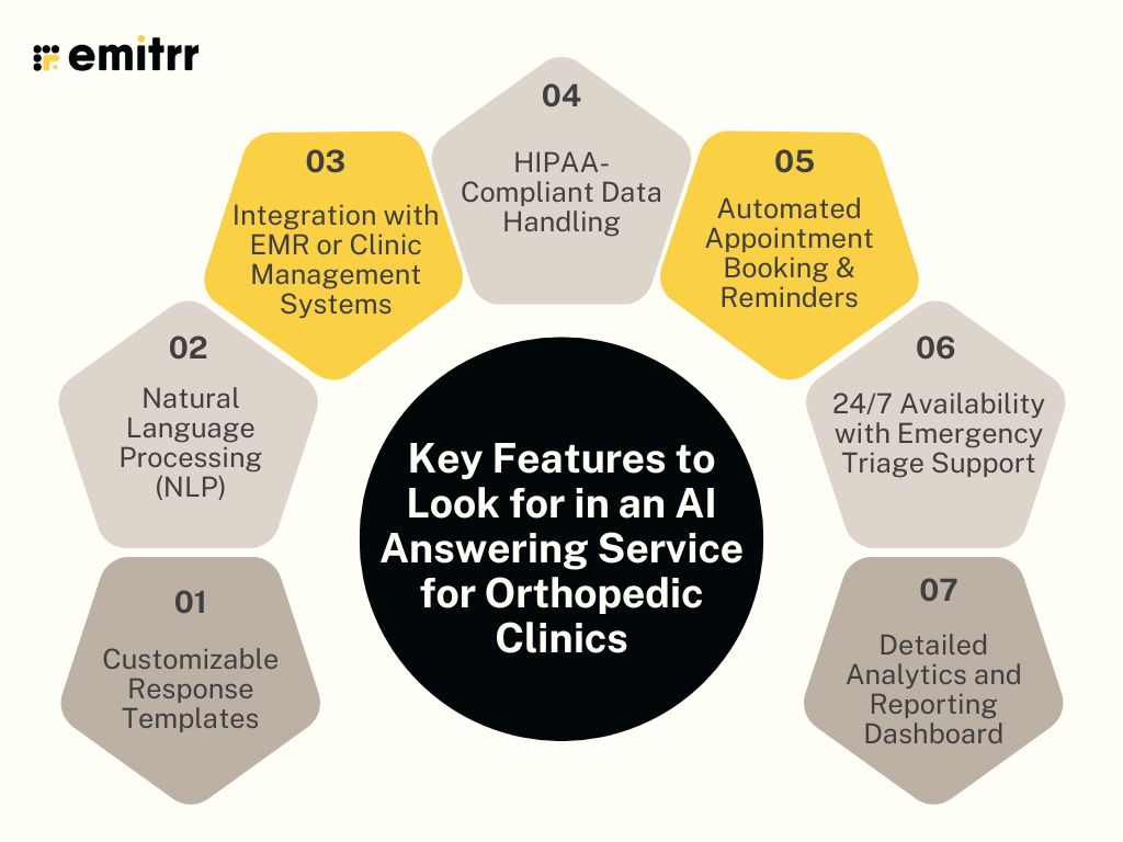 Key Features to Look for in an AI Answering Service for Orthopedic Clinics