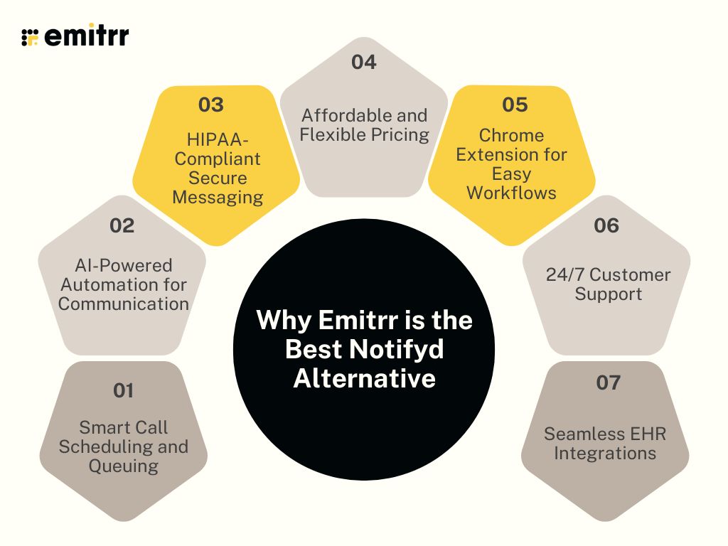 Why Emitrr is the Best Notifyd Alternative