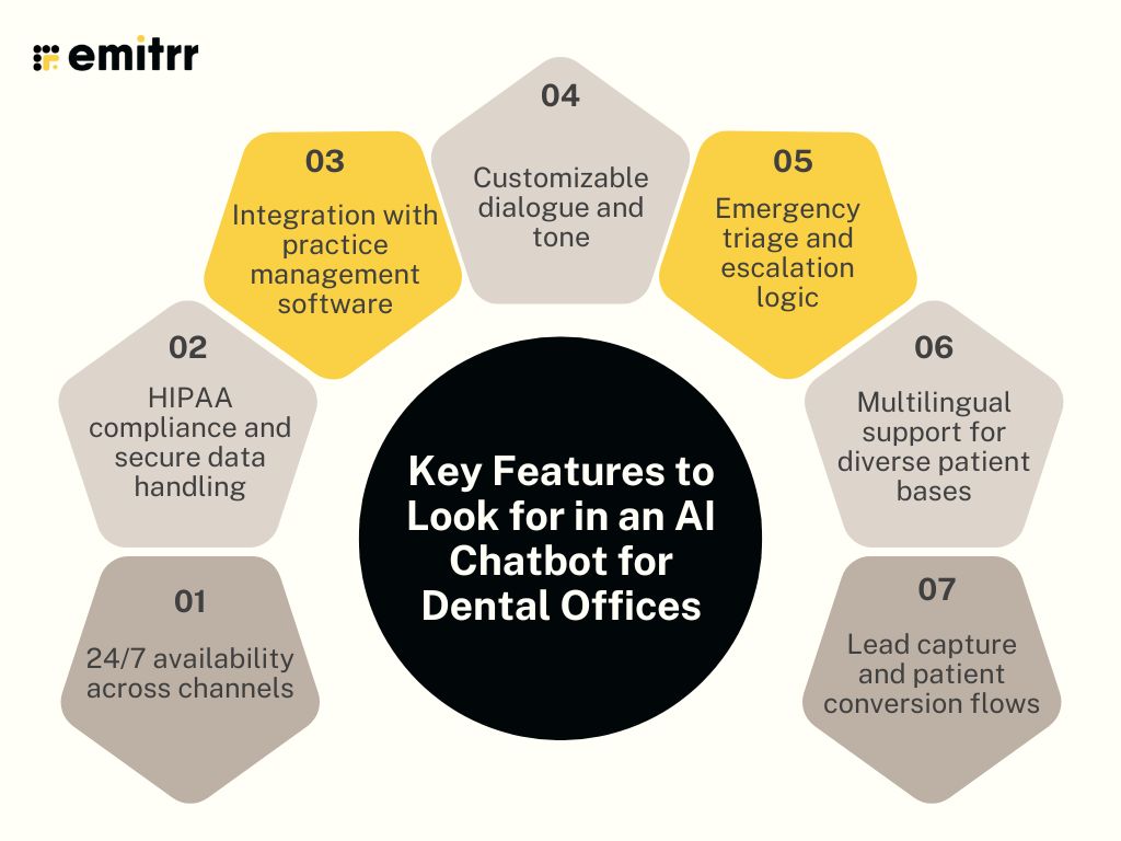 Key Features to Look for in an AI Chatbot for Dental Offices
