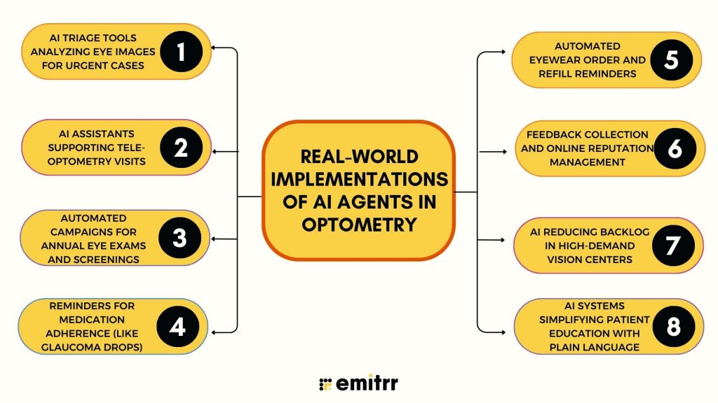 Real-World Implementations of AI Agents in Optometry