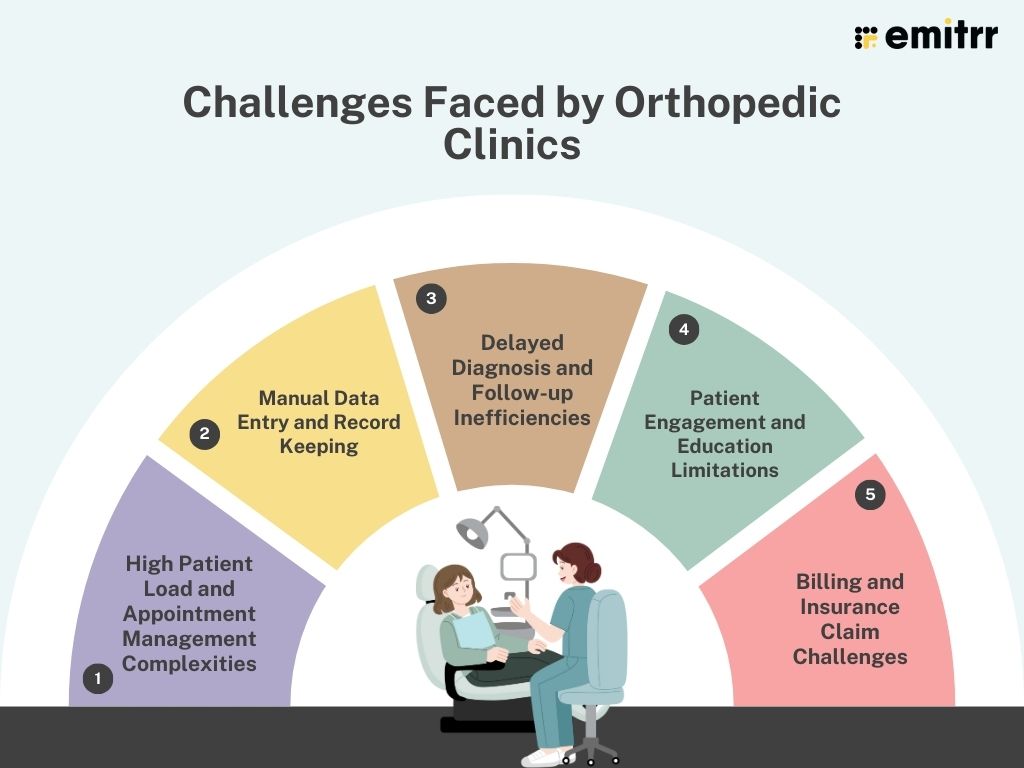 Challenges Faced by Orthopedic Clinics