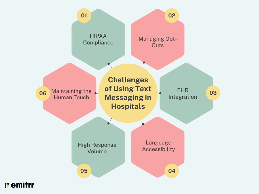 Challenges of Using Text Messaging in Hospitals