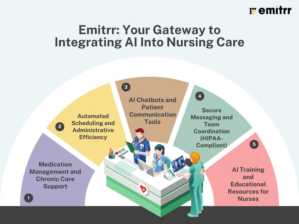 Emitrr: Your Gateway to Integrating AI Into Nursing Care