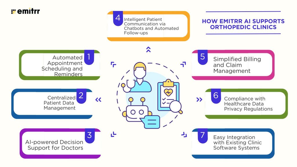 How Emitrr AI Supports Orthopedic Clinics